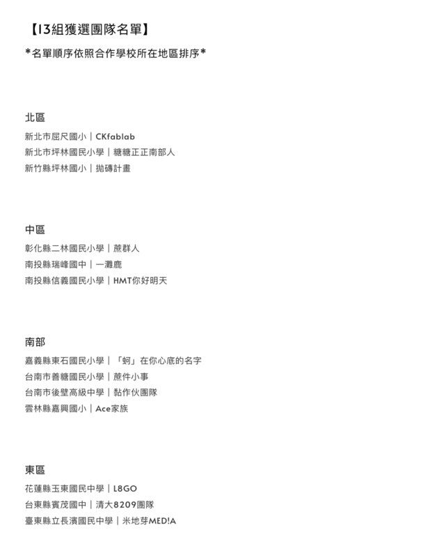 恭賀本所學生獲選今年度法藍瓷想像計畫南部執行團隊圖片